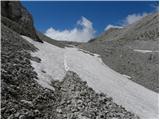 Planina Blato - Zasavska koča na Prehodavcih